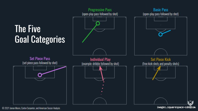 What are 4 goals called in soccer? Understanding the Terminology