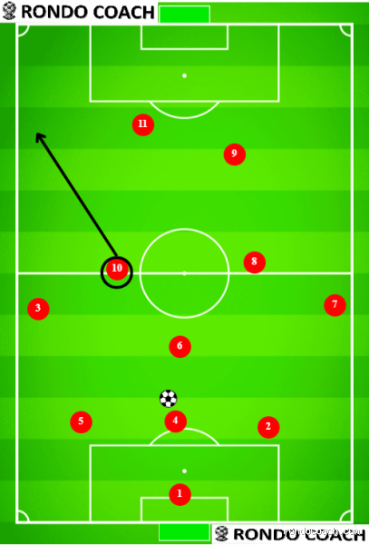 What is Mezzala? The Italian Role that Will Change Your View of Football
