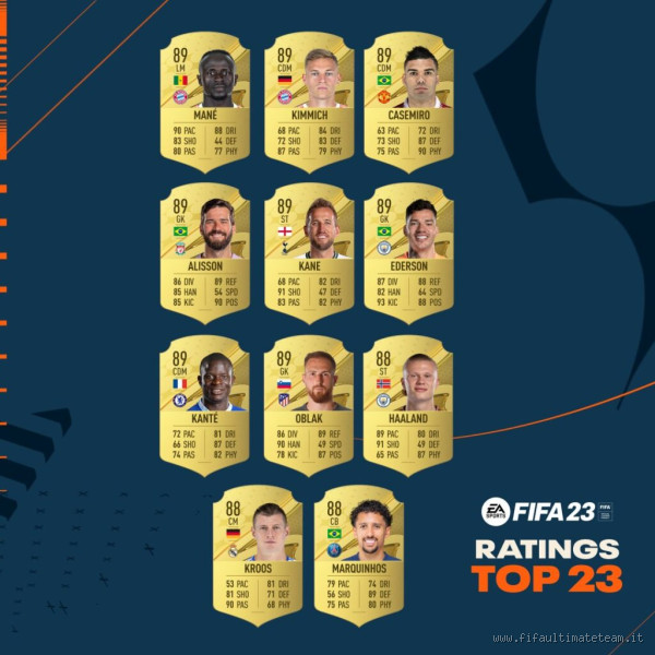 What Rating is Ngankam in FIFA 23? Find Out His Stats!