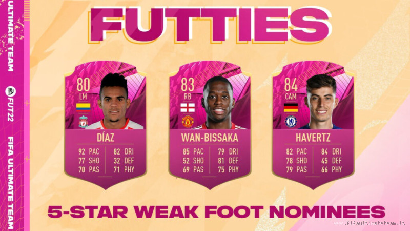 Who Has a 5 Star Weak Foot in FIFA 22?