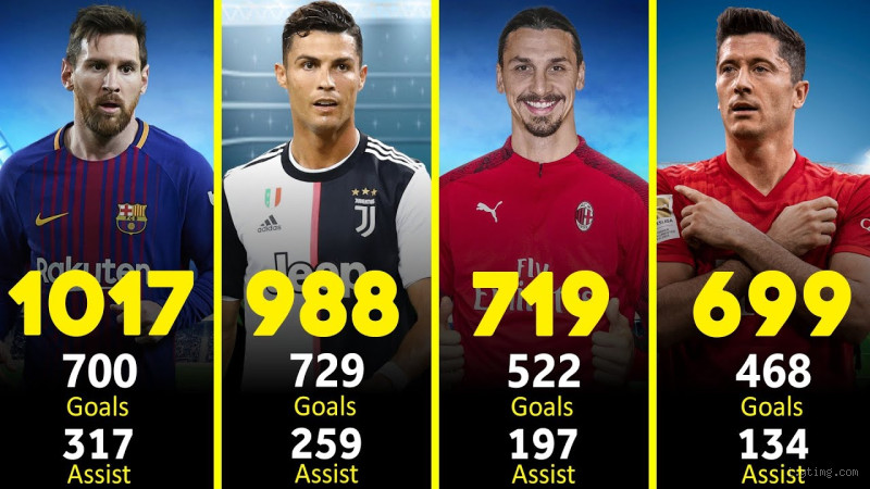 Who Has the Most Goals and Assists? The Ultimate Football Stats Battle