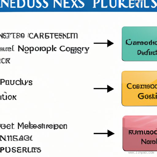 Why is my Nexus application taking so long? Discover the Causes and Fixes